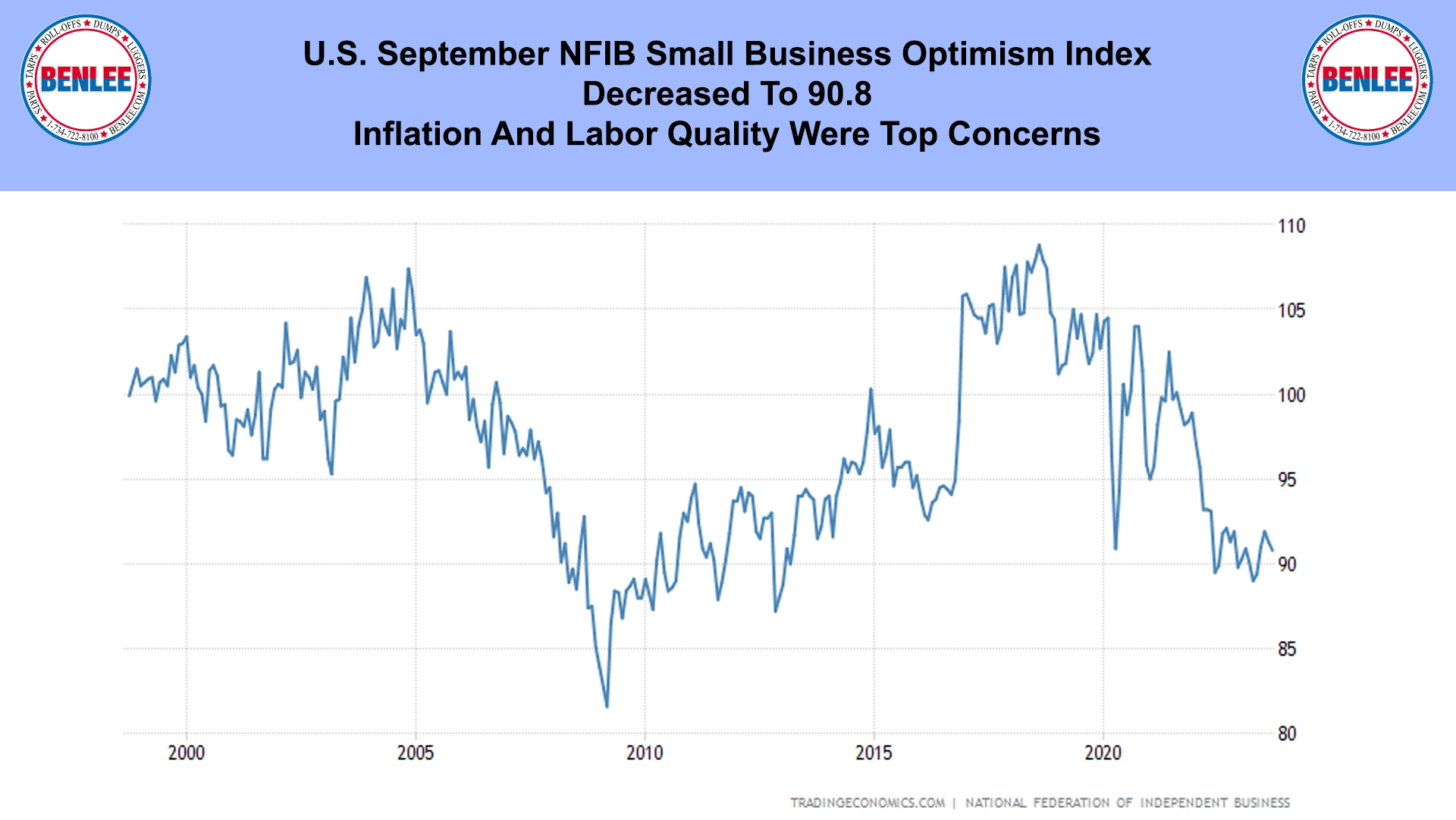 U.S. September NFIB Small Business Optimism Index